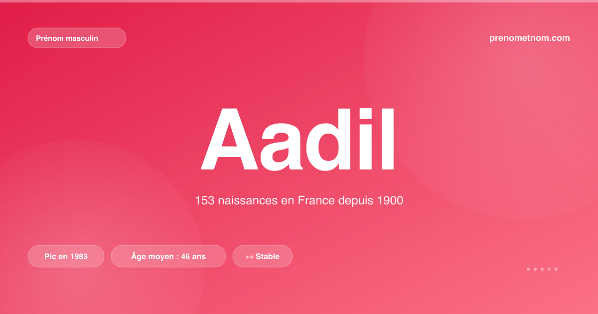 Carte visuelle du prénom Aadil