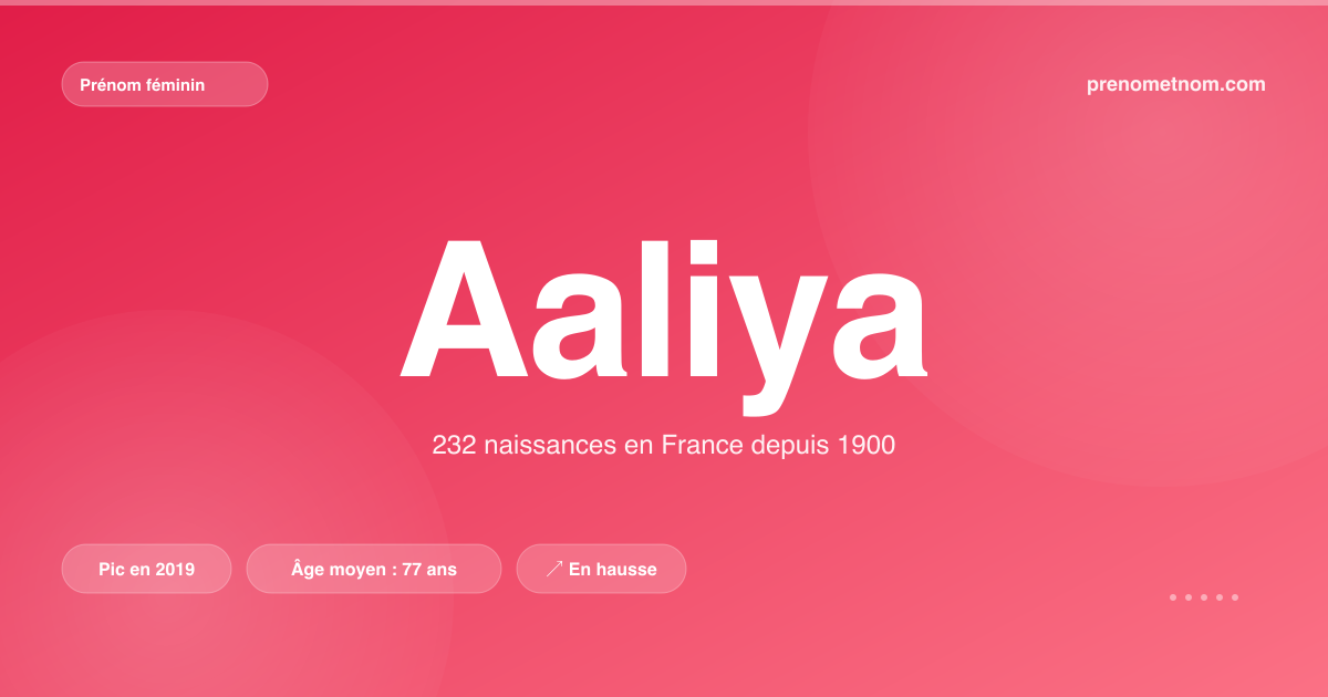 Carte visuelle du prénom Aaliya