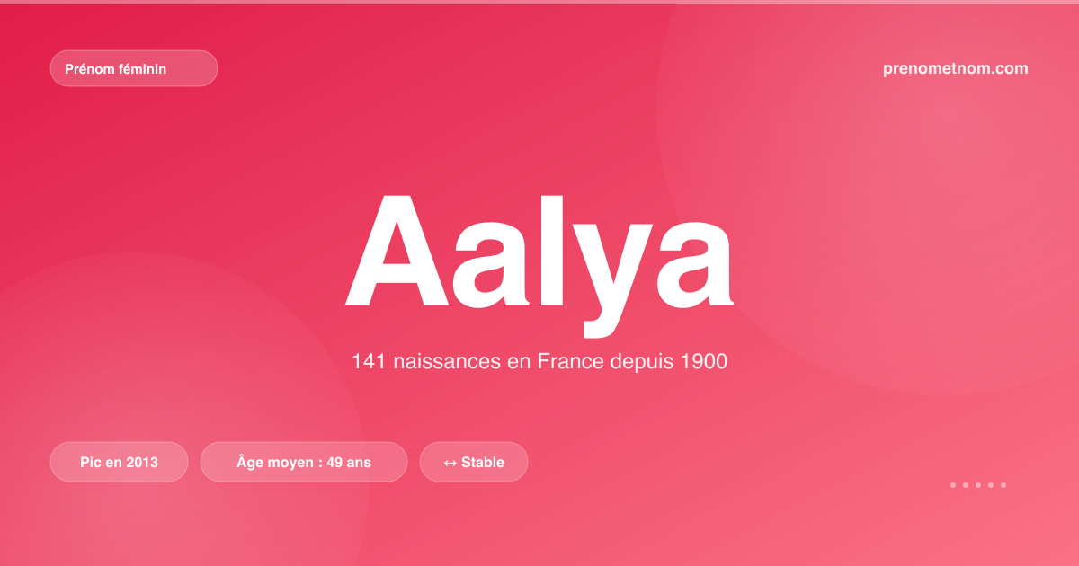 Carte visuelle du prénom Aalya