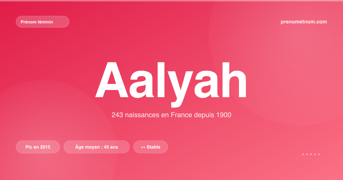 Carte visuelle du prénom Aalyah
