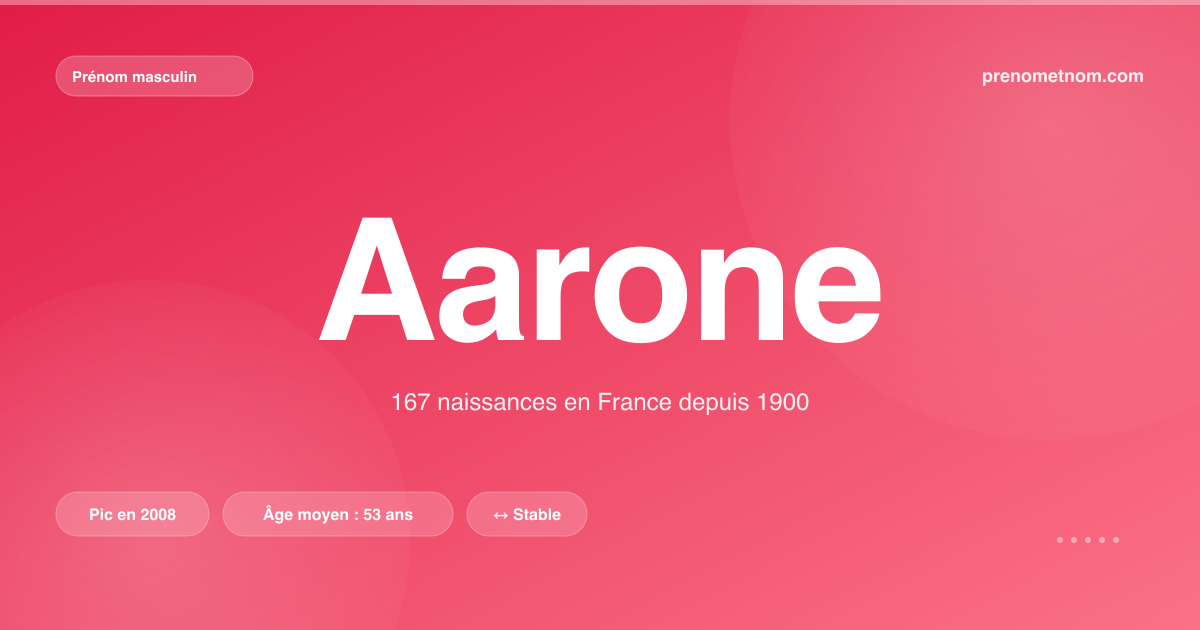 Carte visuelle du prénom Aarone