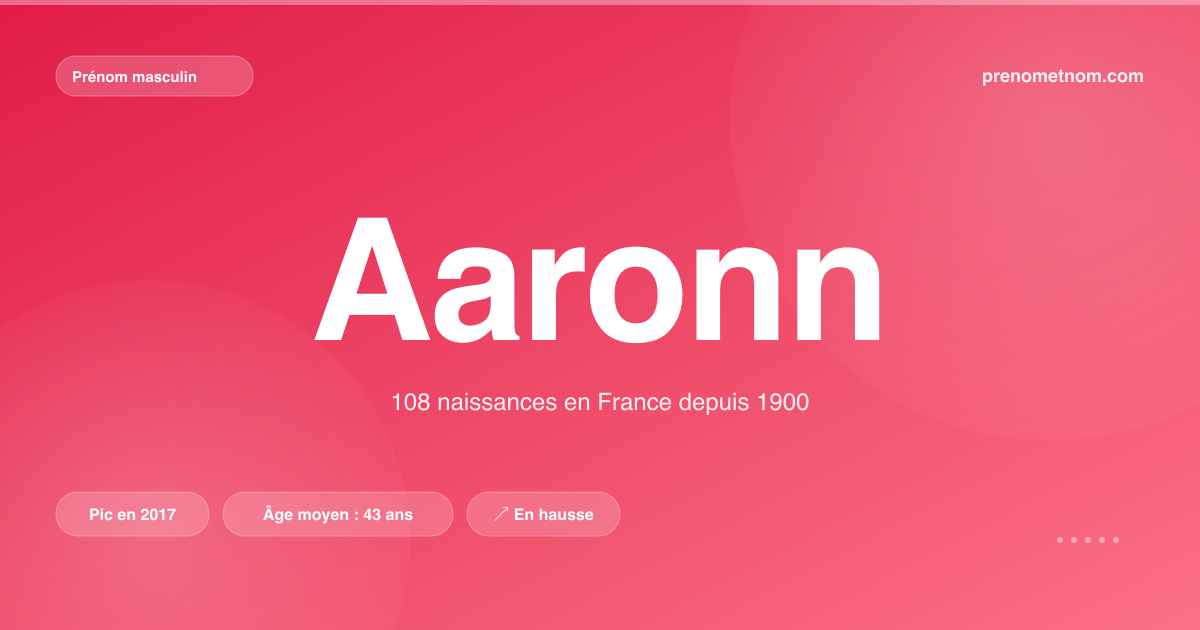 Carte visuelle du prénom Aaronn