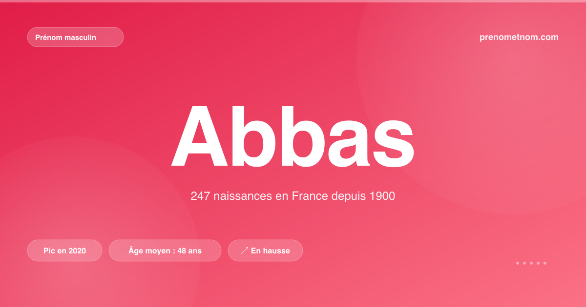 Carte visuelle du prénom Abbas