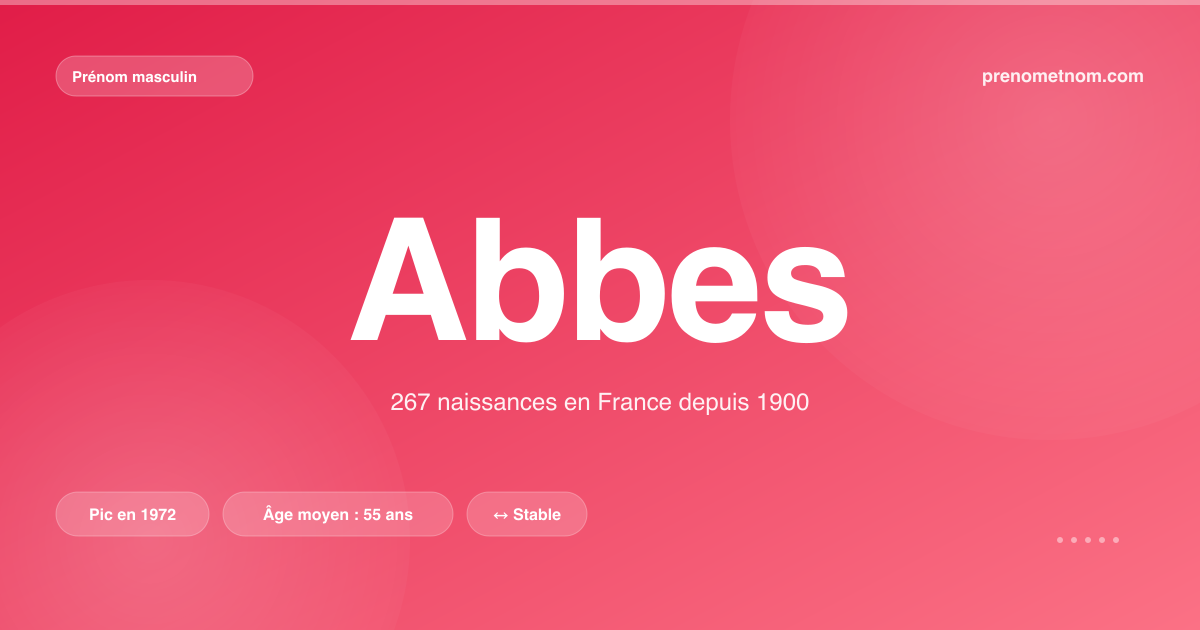 Carte visuelle du prénom Abbes