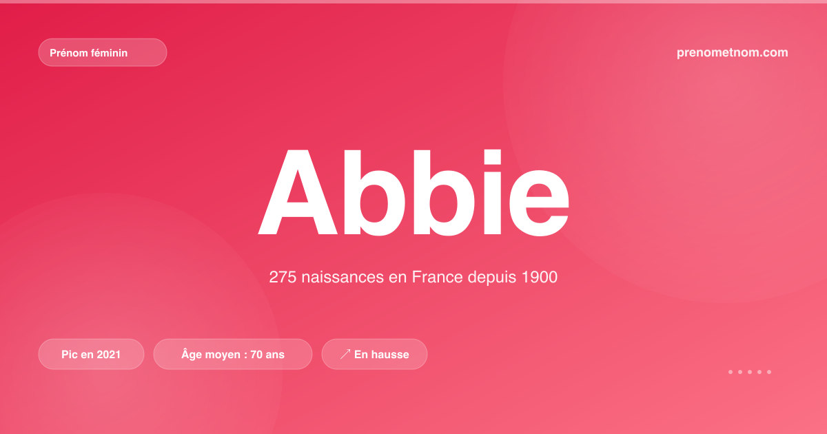 Carte visuelle du prénom Abbie