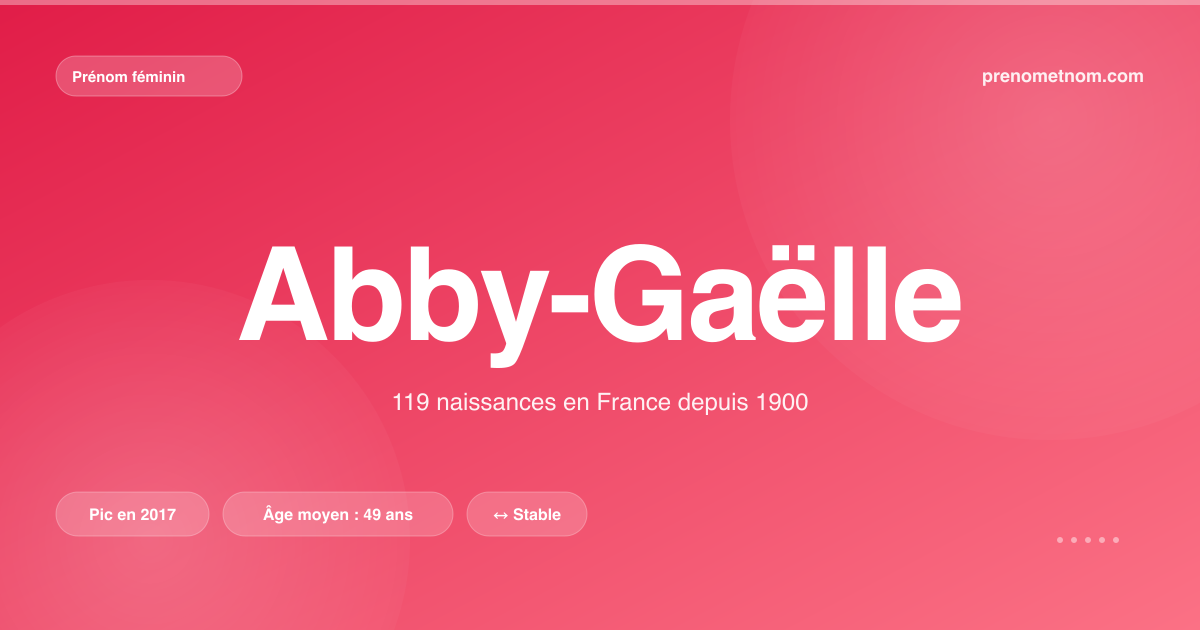 Carte visuelle du prénom Abby-Gaëlle