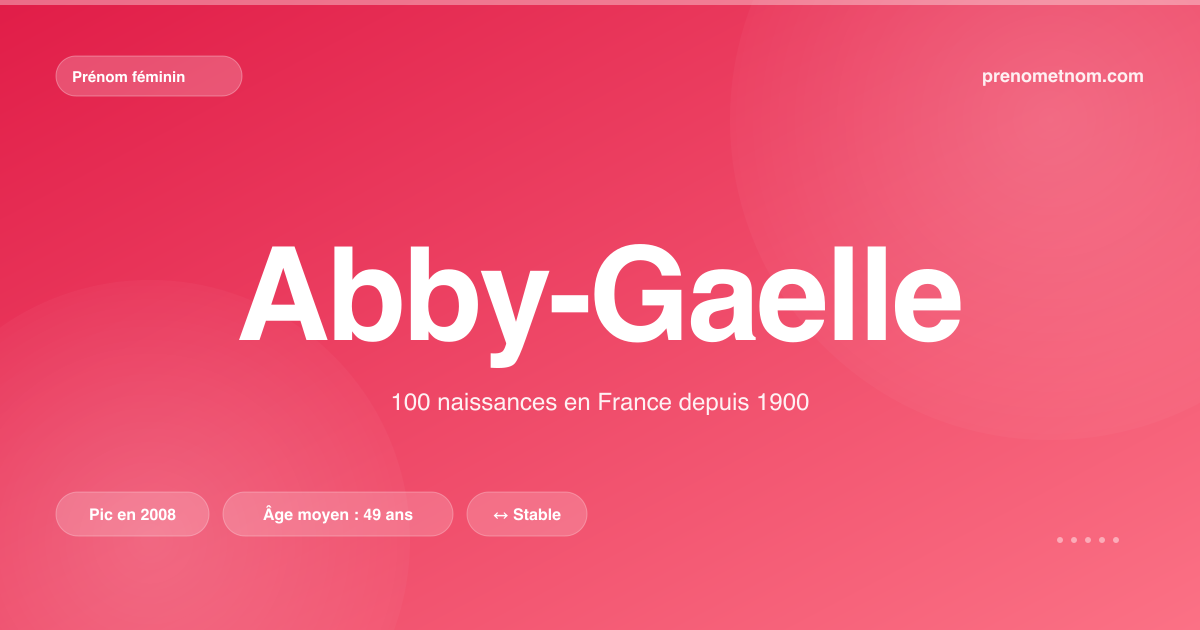 Carte visuelle du prénom Abby-Gaelle