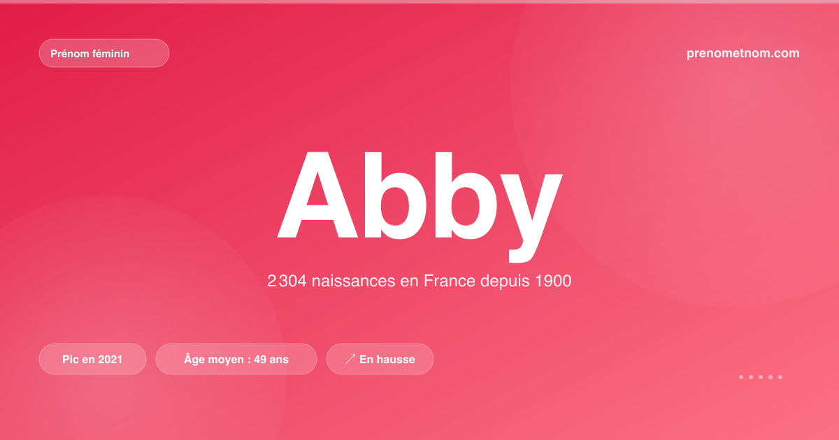 Carte visuelle du prénom Abby