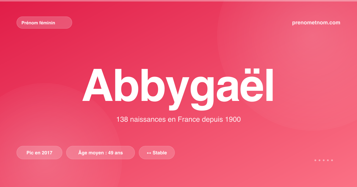 Carte visuelle du prénom Abbygaël