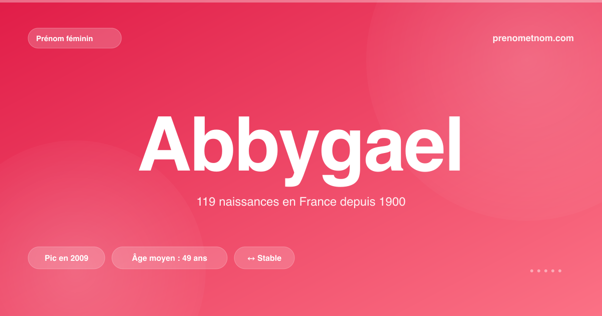 Carte visuelle du prénom Abbygael