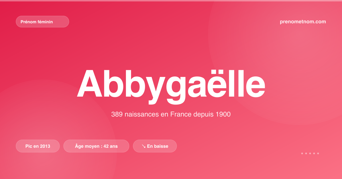 Carte visuelle du prénom Abbygaëlle