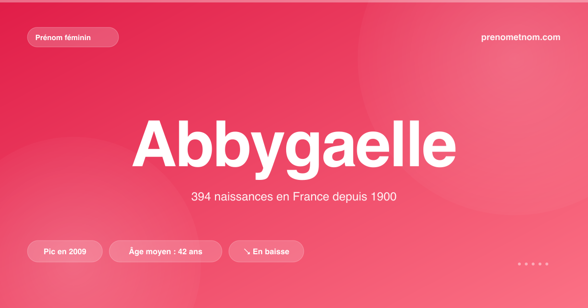 Carte visuelle du prénom Abbygaelle