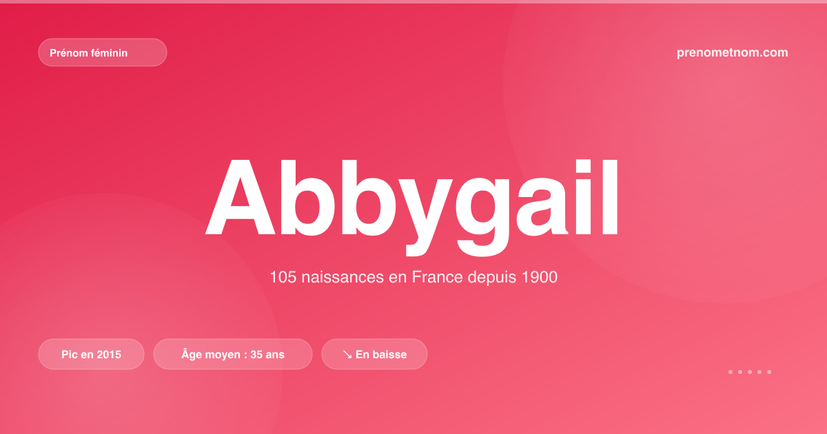Carte visuelle du prénom Abbygail