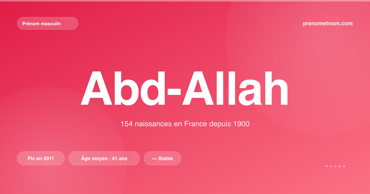 Carte visuelle du prénom Abd-Allah