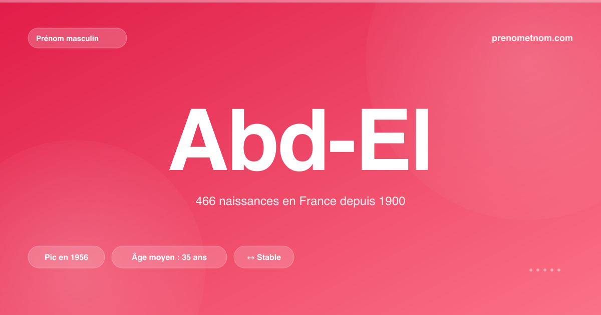Carte visuelle du prénom Abd-El