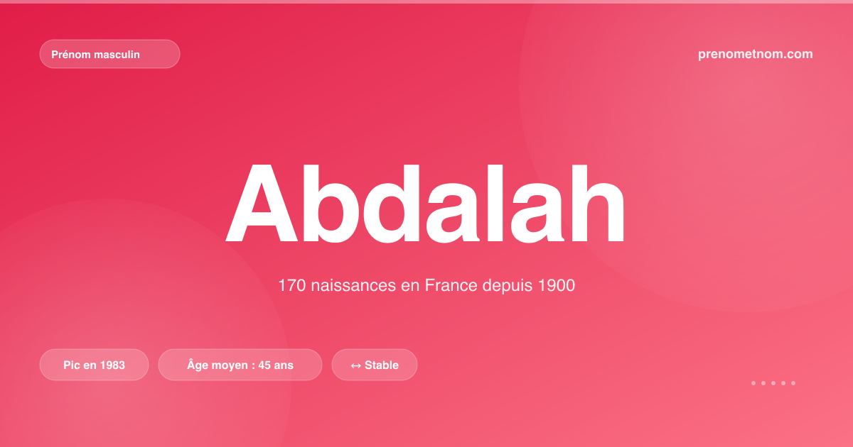 Carte visuelle du prénom Abdalah
