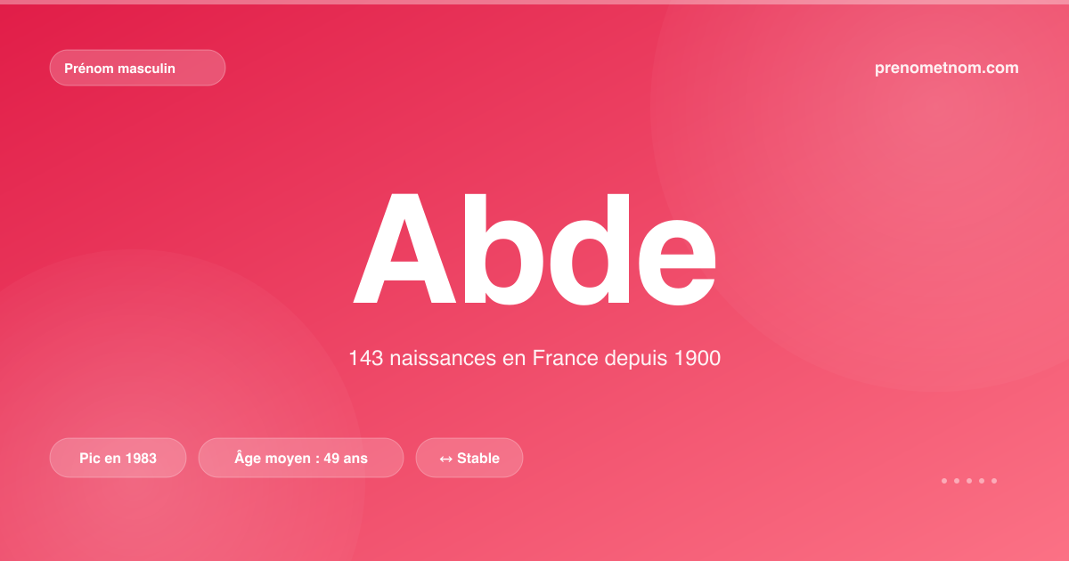 Carte visuelle du prénom Abde