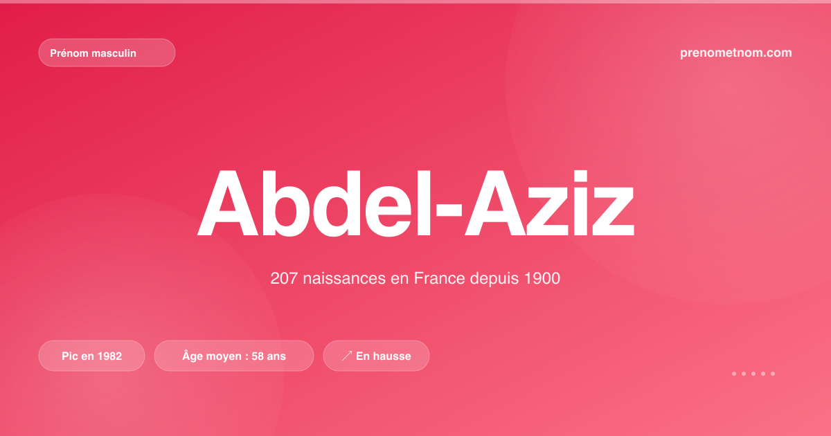 Carte visuelle du prénom Abdel-Aziz