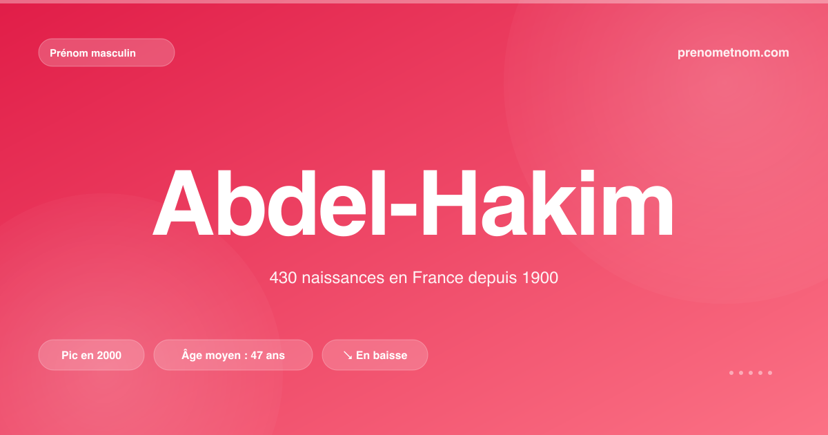 Carte visuelle du prénom Abdel-Hakim