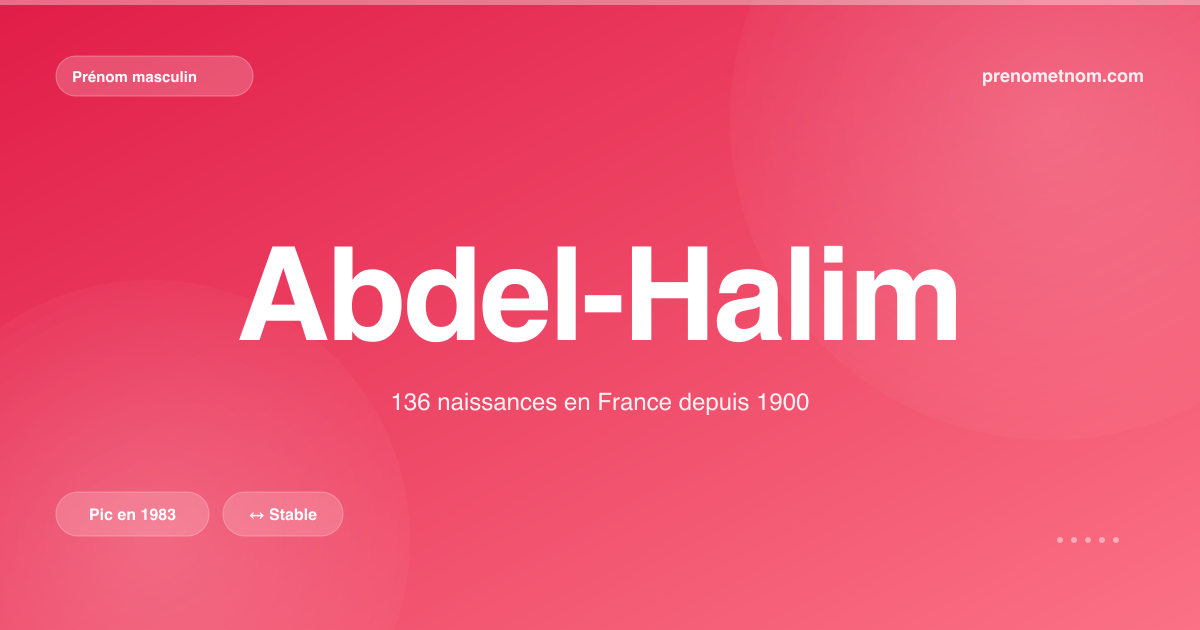 Carte visuelle du prénom Abdel-Halim