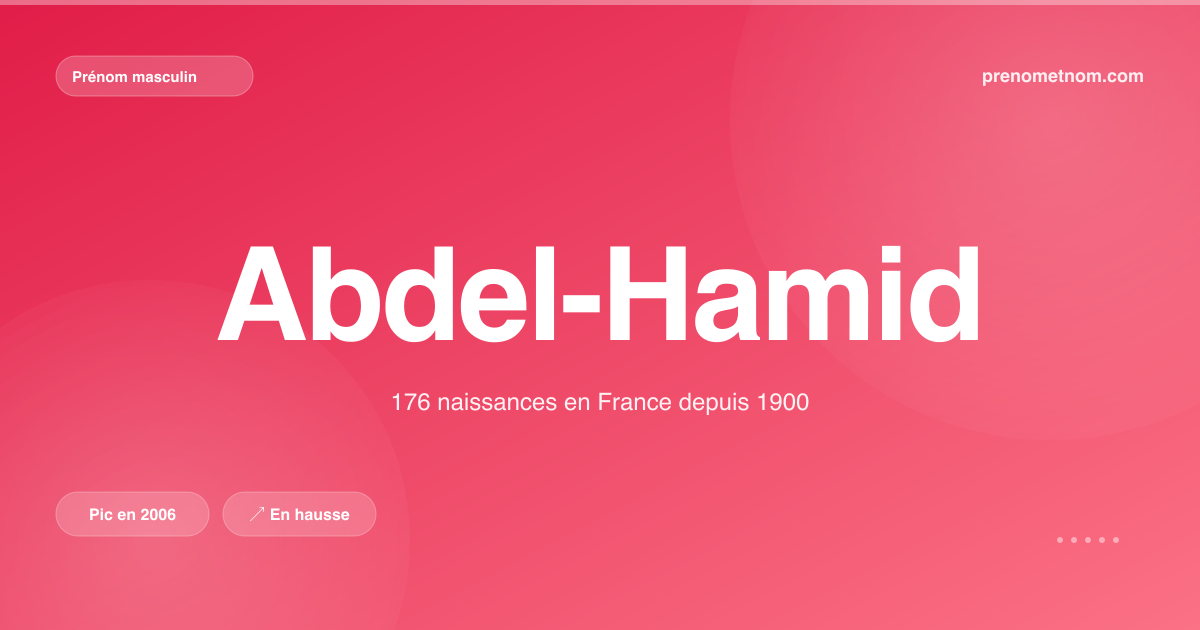 Carte visuelle du prénom Abdel-Hamid