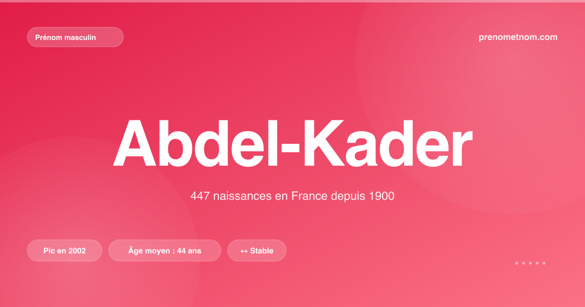 Carte visuelle du prénom Abdel-Kader