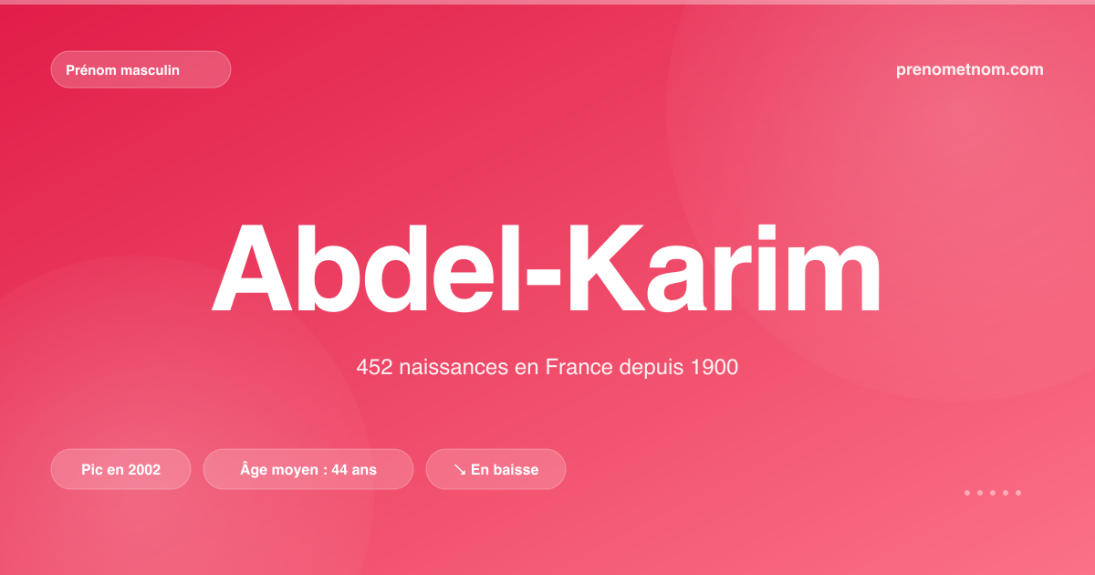 Carte visuelle du prénom Abdel-Karim