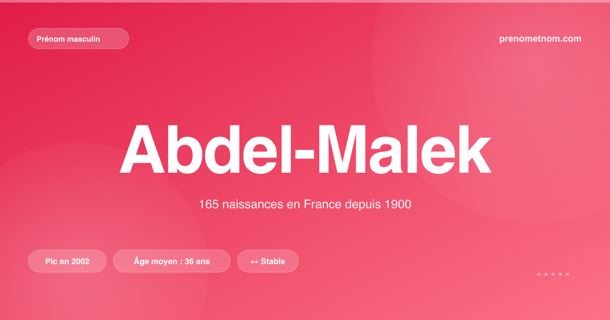 Carte visuelle du prénom Abdel-Malek