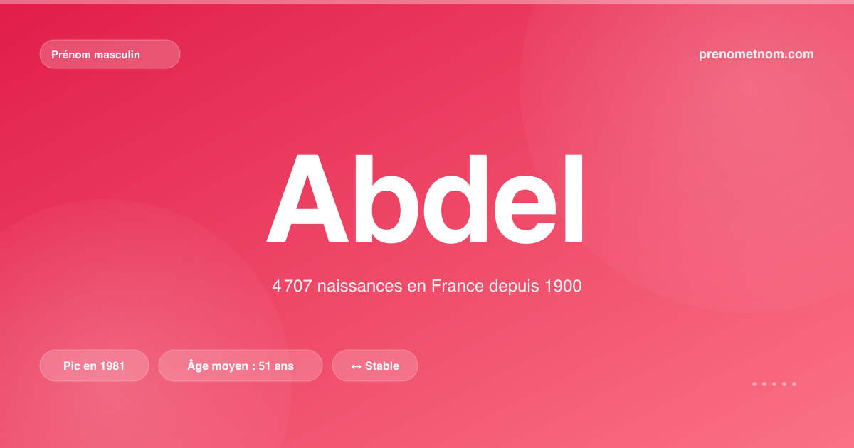 Carte visuelle du prénom Abdel