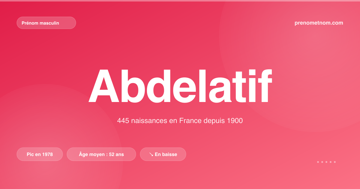 Carte visuelle du prénom Abdelatif