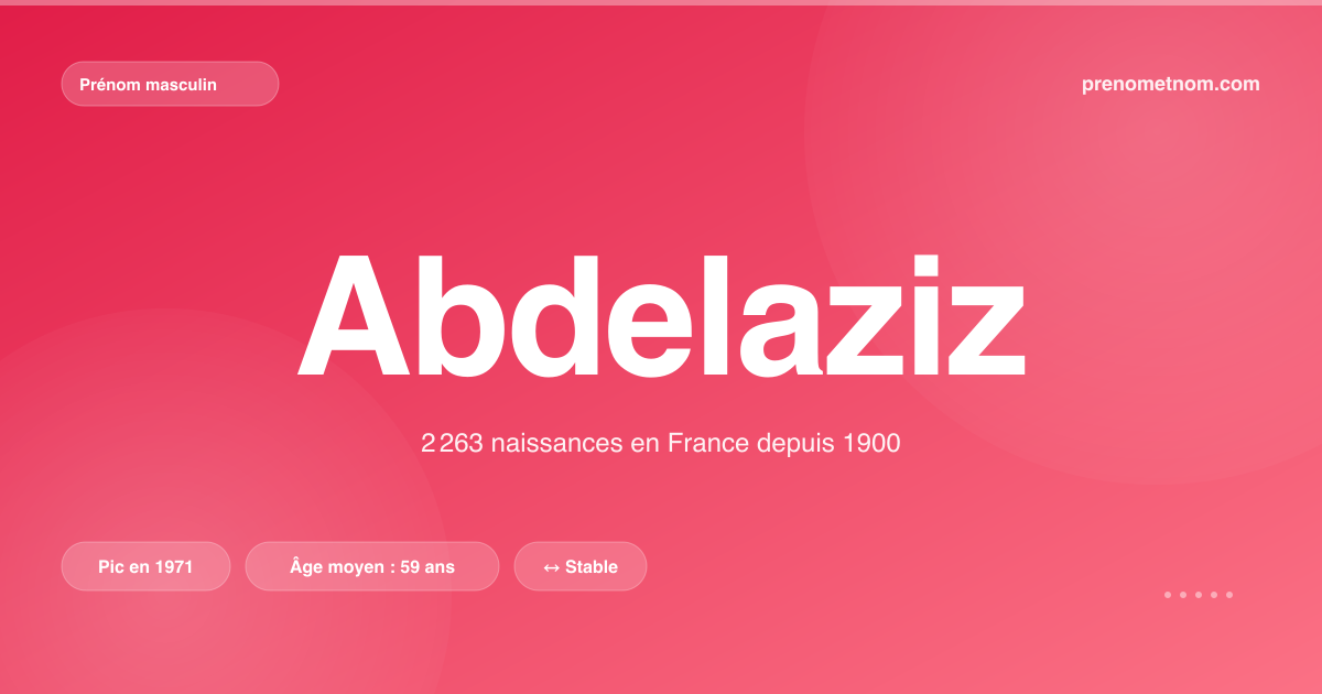 Carte visuelle du prénom Abdelaziz