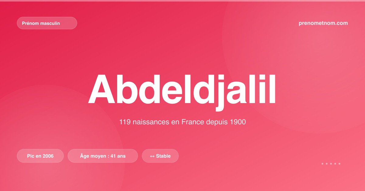 Carte visuelle du prénom Abdeldjalil