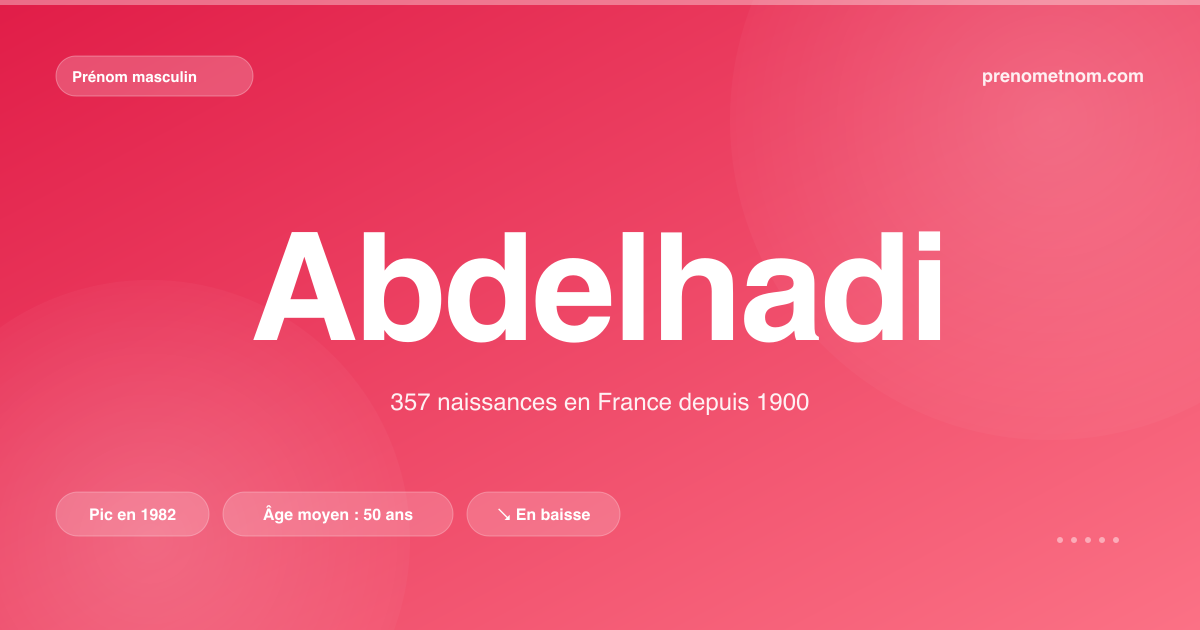 Carte visuelle du prénom Abdelhadi