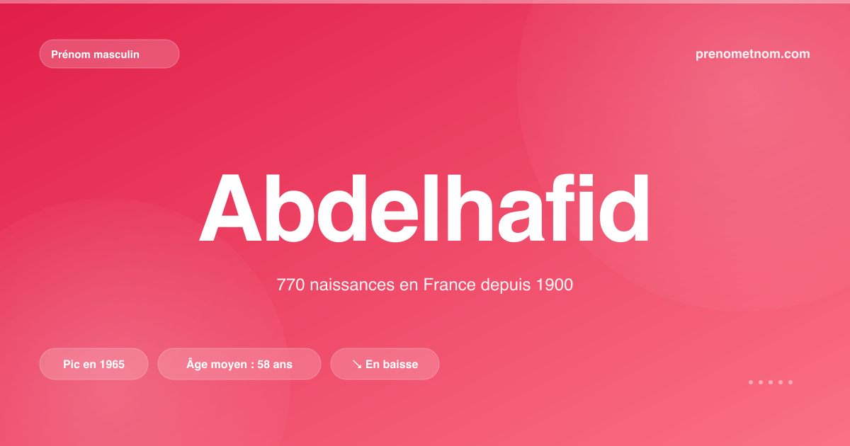 Carte visuelle du prénom Abdelhafid