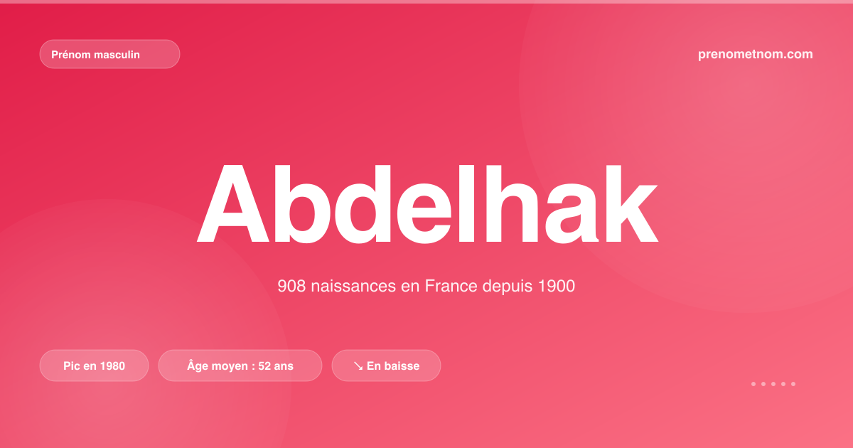 Carte visuelle du prénom Abdelhak