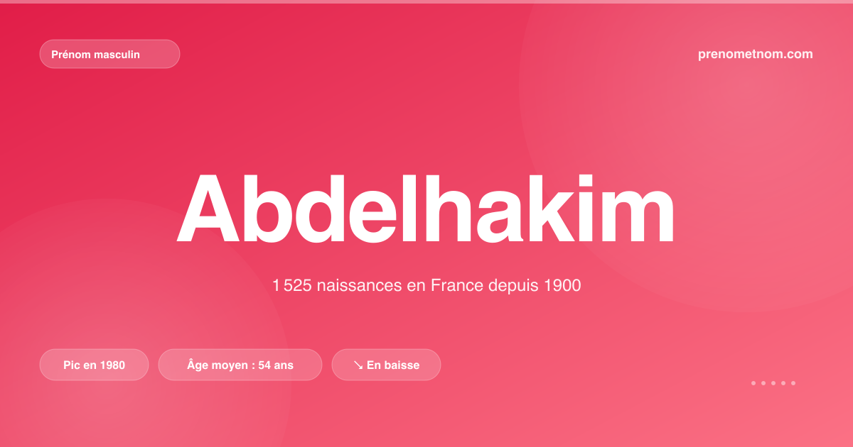 Carte visuelle du prénom Abdelhakim