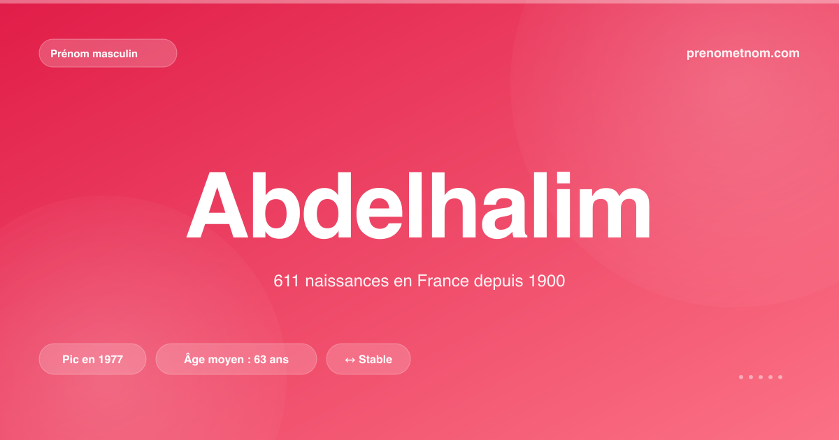 Carte visuelle du prénom Abdelhalim