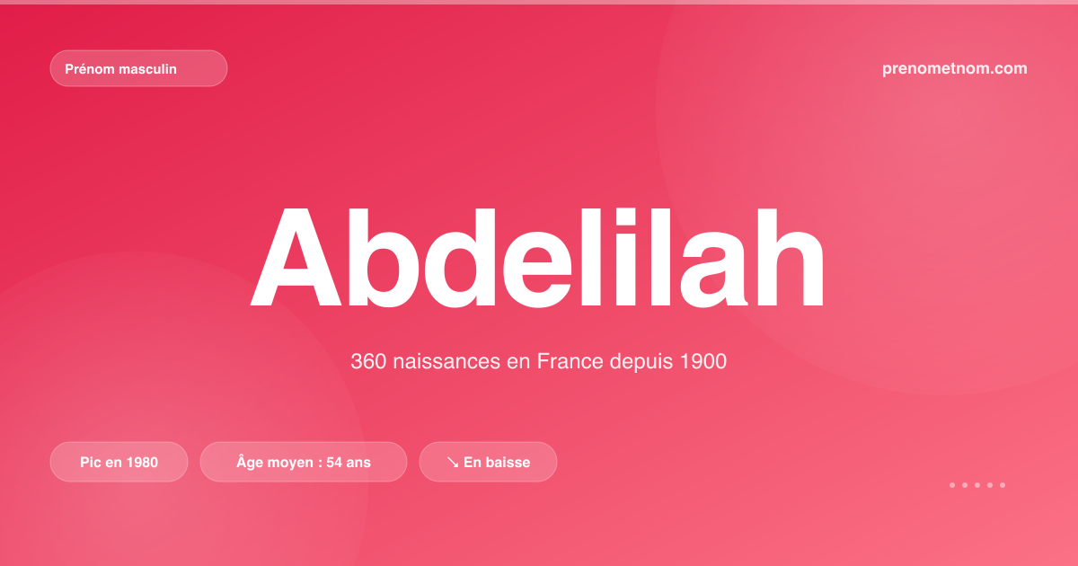 Carte visuelle du prénom Abdelilah