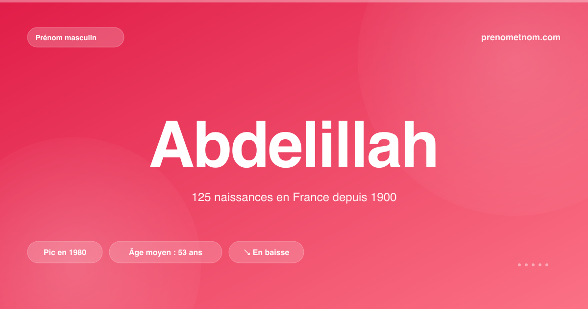 Carte visuelle du prénom Abdelillah