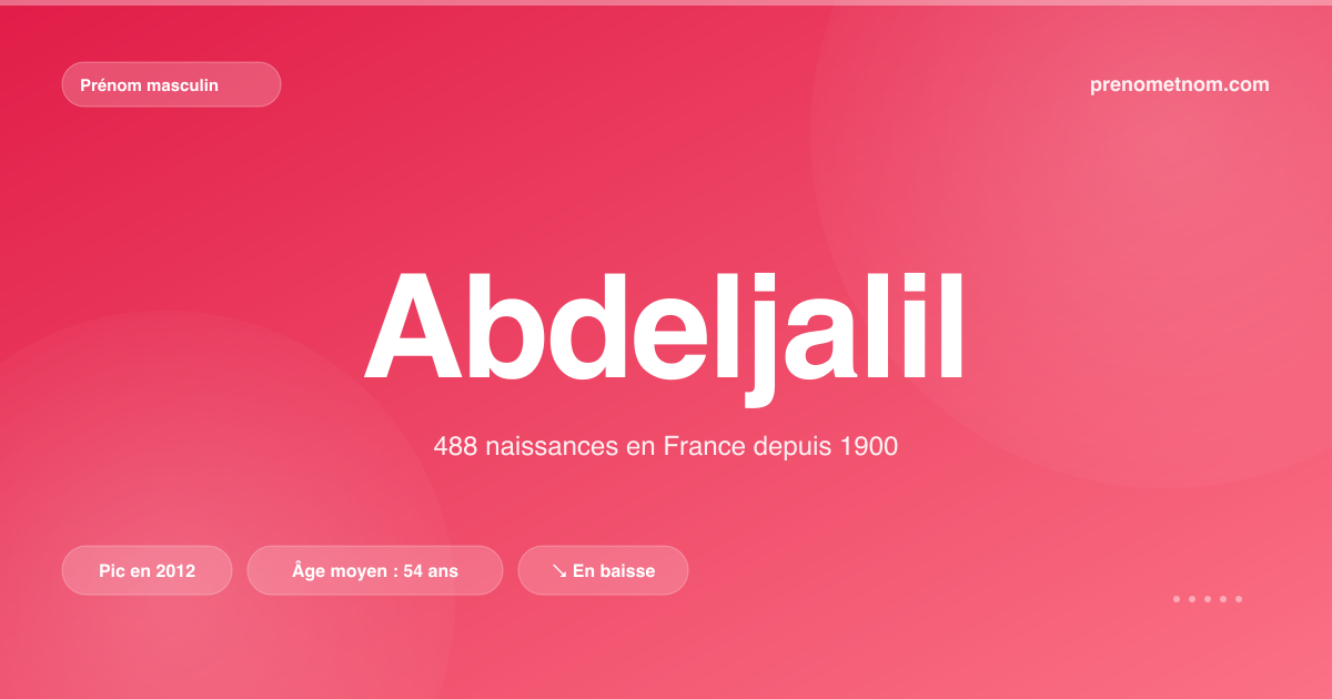 Carte visuelle du prénom Abdeljalil
