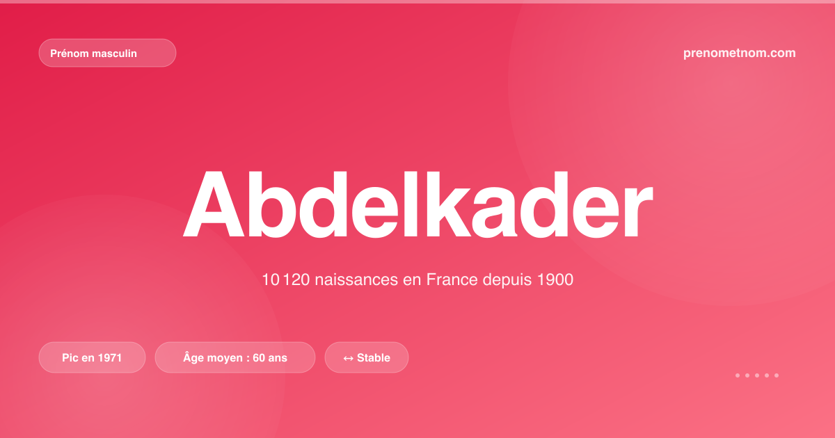 Carte visuelle du prénom Abdelkader