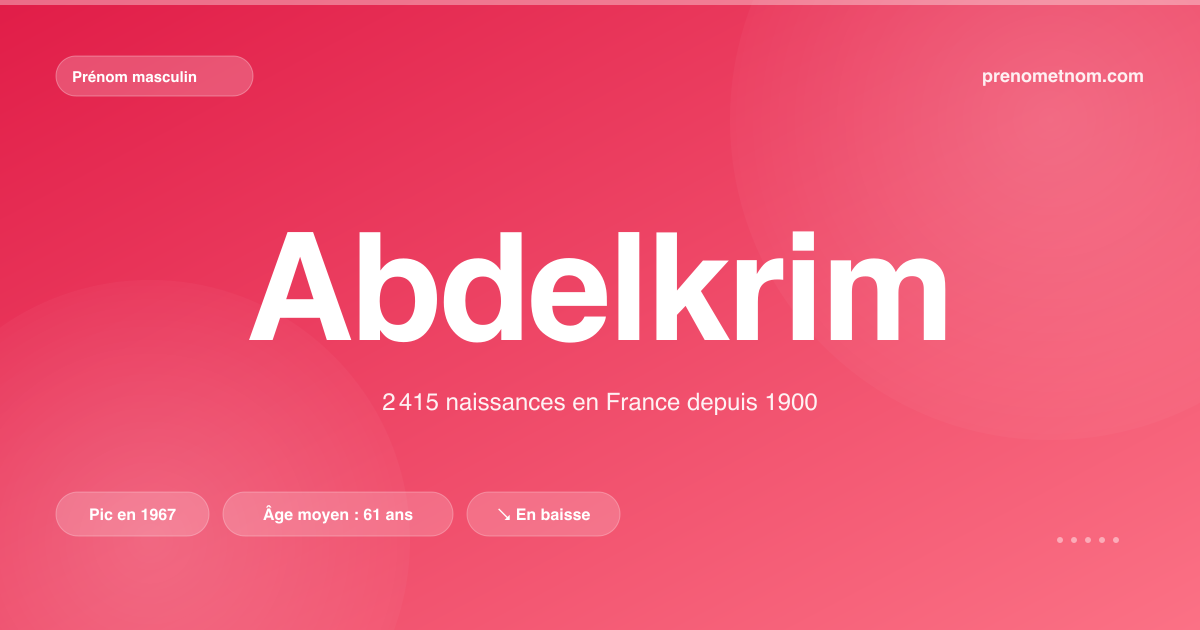 Carte visuelle du prénom Abdelkrim