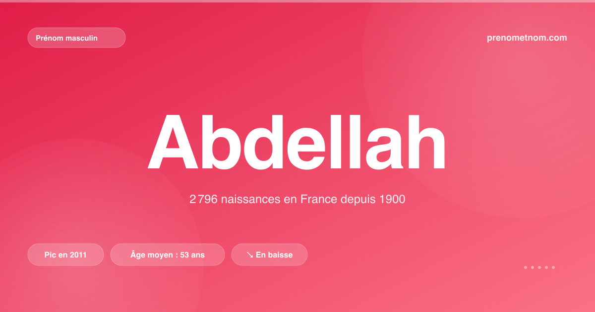 Carte visuelle du prénom Abdellah