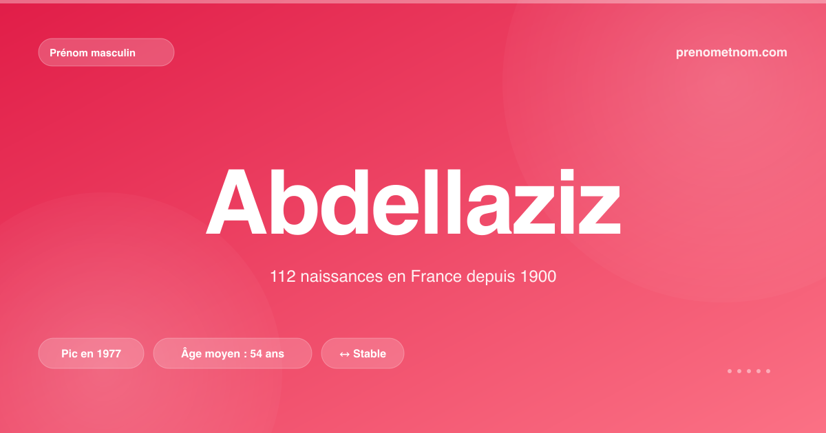 Carte visuelle du prénom Abdellaziz