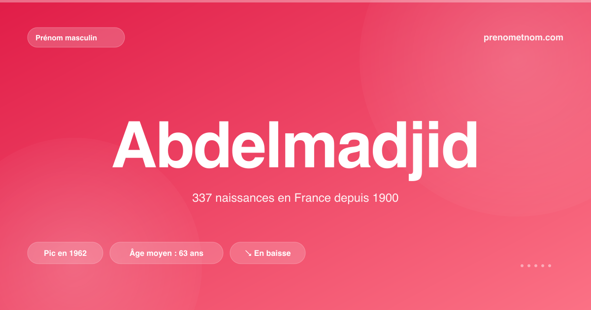 Carte visuelle du prénom Abdelmadjid