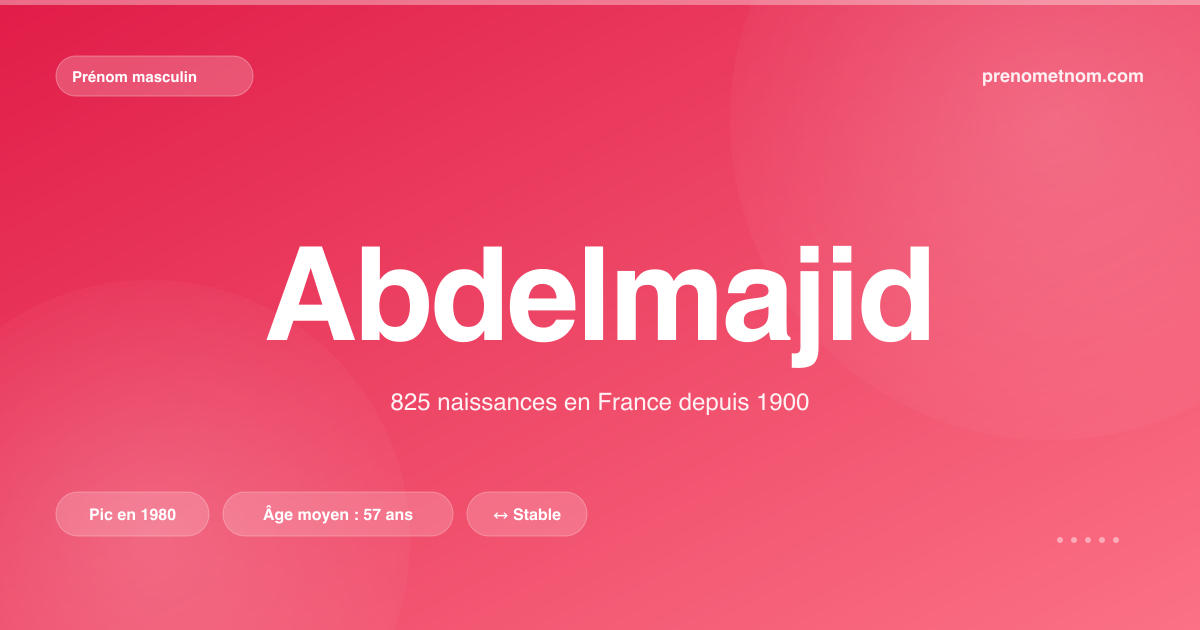 Carte visuelle du prénom Abdelmajid