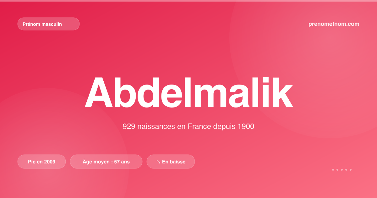 Carte visuelle du prénom Abdelmalik