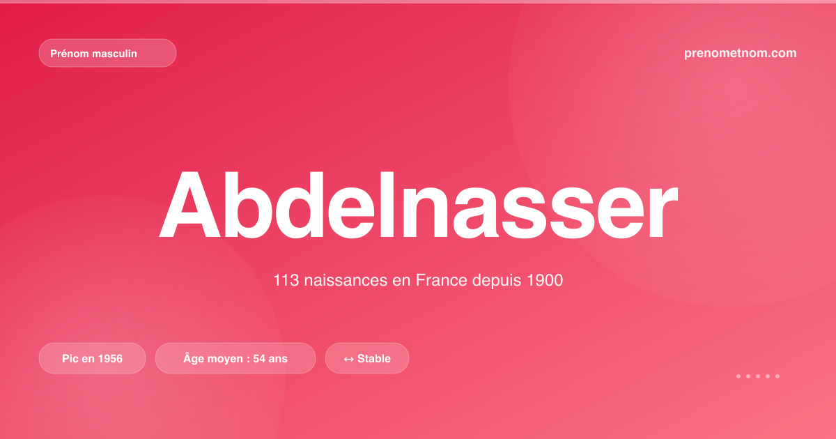 Carte visuelle du prénom Abdelnasser