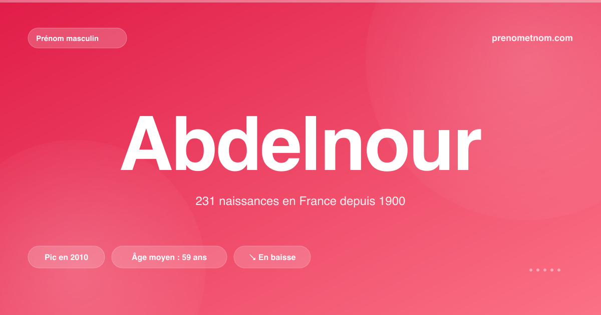 Carte visuelle du prénom Abdelnour