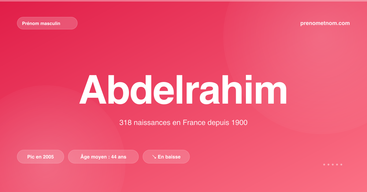 Carte visuelle du prénom Abdelrahim